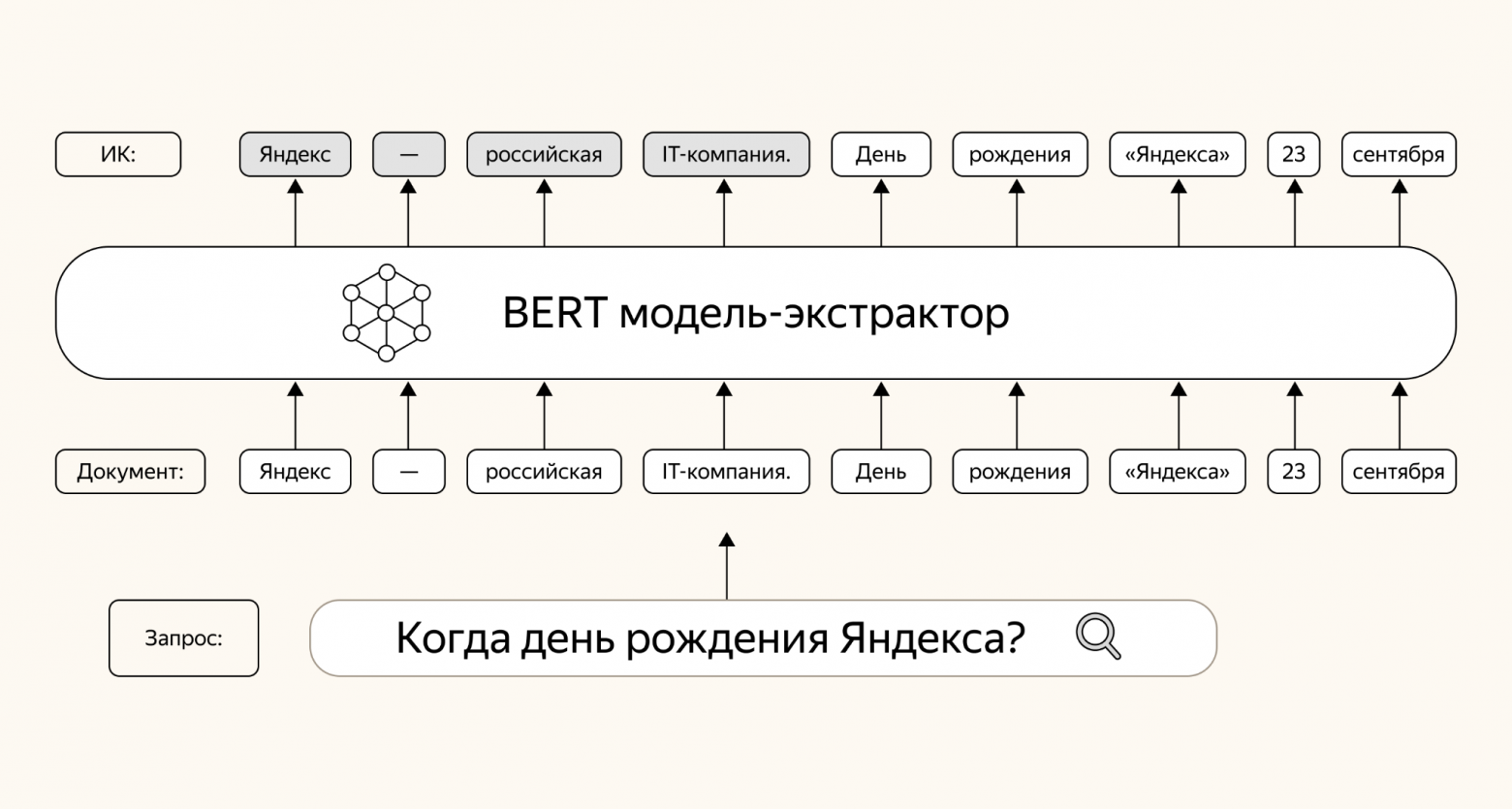 Пример работы модели — экстрактора ИК